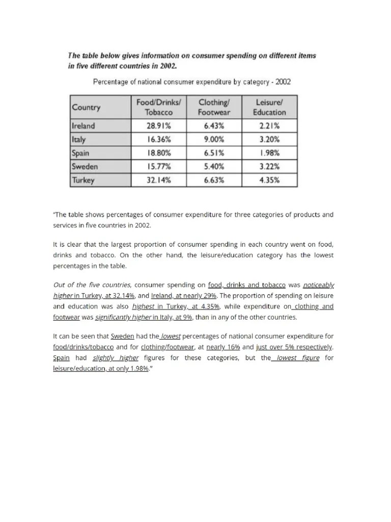 Describing Tables in Ielts PDF