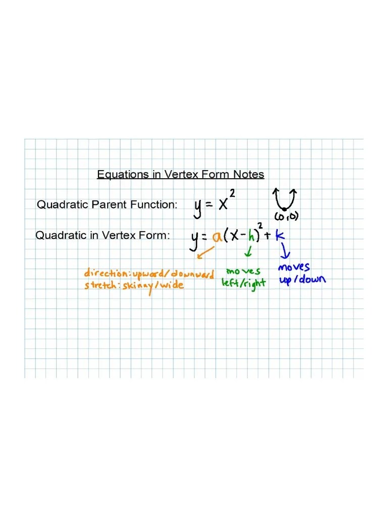 M2 Unit 2 Equations in Vertex Form Notes PDF