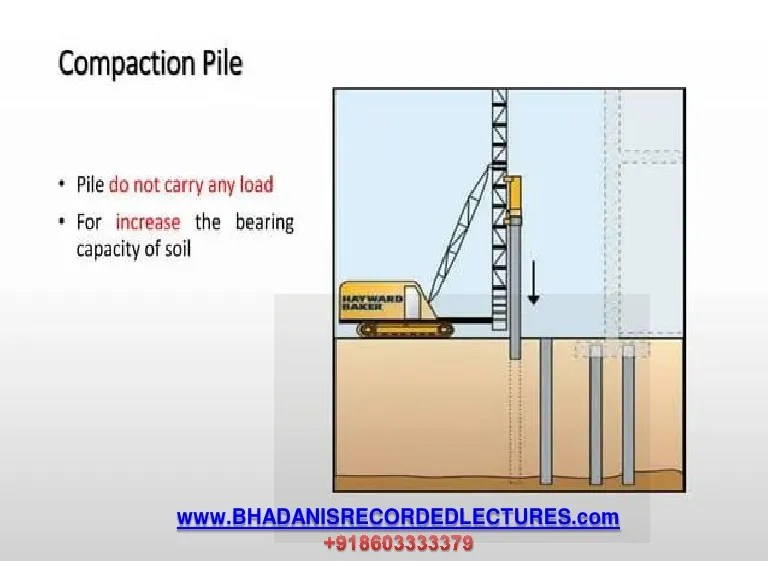 Compaction Pile PDF