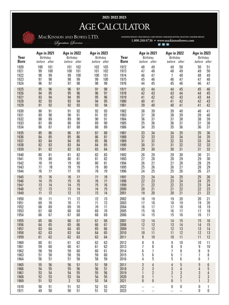 Year and Age Chart 2023 | PDF