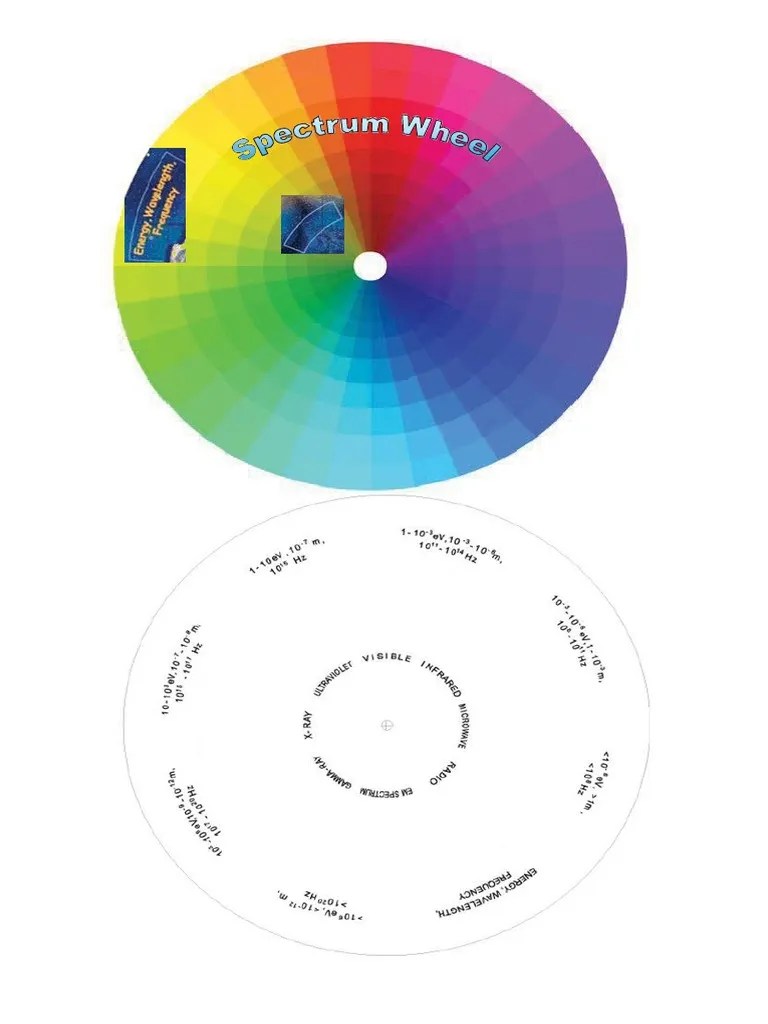 Spectrum Wheel PDF