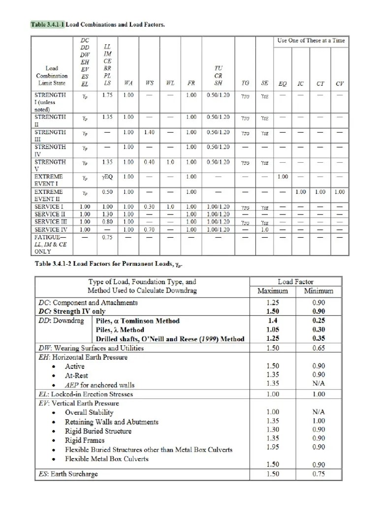 Bridge Tables PDF