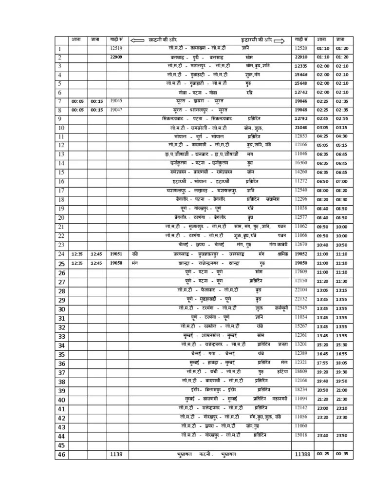 Railway Time Table PDF