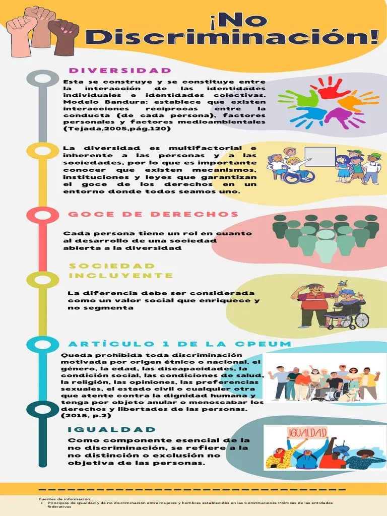 Infografía sobre la Discriminación y Diversidad PDF