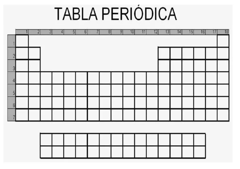Tabla periódica vacía