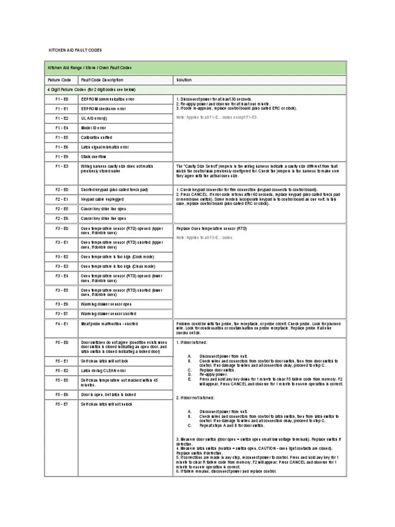 KITCHEN AID Range/Stove FAULT CODES PDF Switch Relay