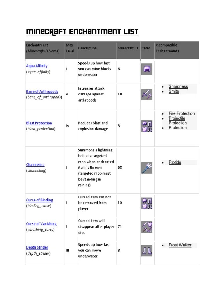 Minecraft Enchantment List PDF Minecraft Tools