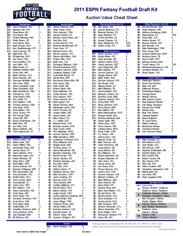 2011 ESPN Fantasy Football Draft Kit Auction Value Cheat Sheet PDF