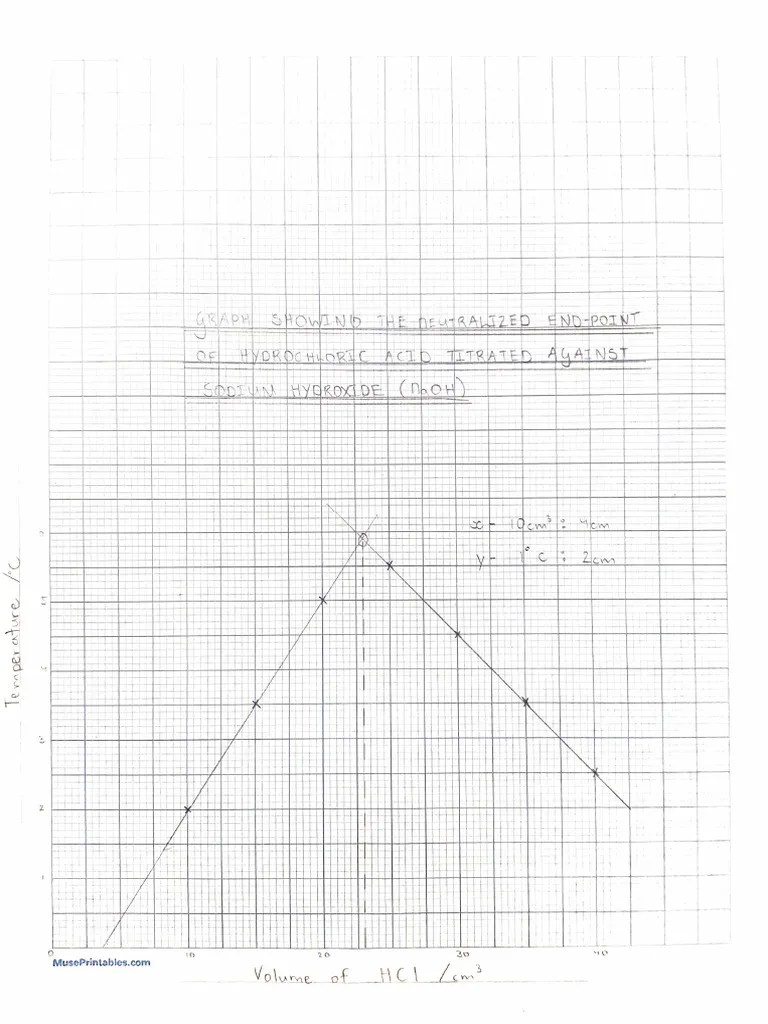 Thermometric Titration Graph From CSEC Chemistry Thermometric Titration