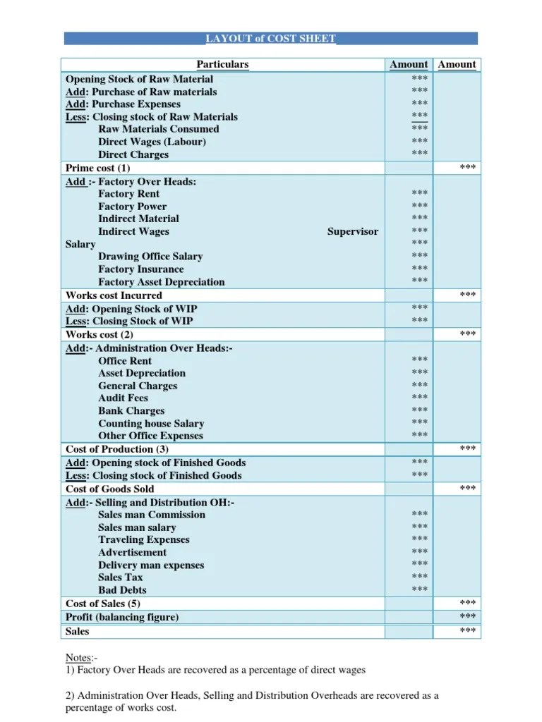 Layout of Cost Sheet
