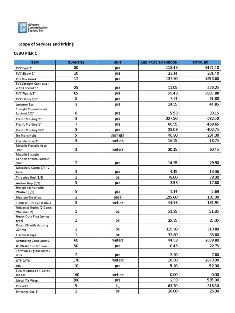Boq Cebu Pier 1 PDF Equipment Building Materials