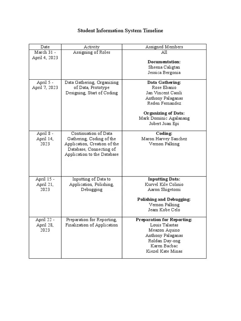 Student Information System Timeline PDF