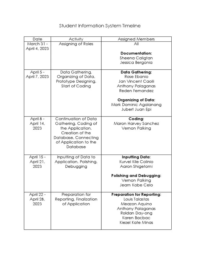 Student Information System Timeline PDF
