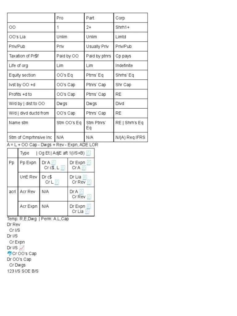 Cheat Sheet BAT PDF Dividend Stocks