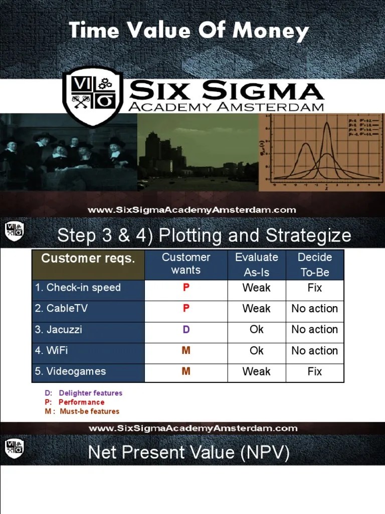 Time+value+of+money+in+Lean+Six+Sigma++Copy PDF