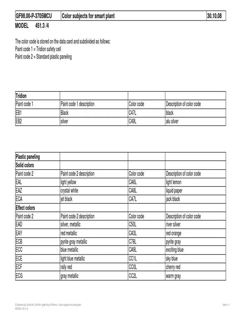 Smart Paint Codes PDF