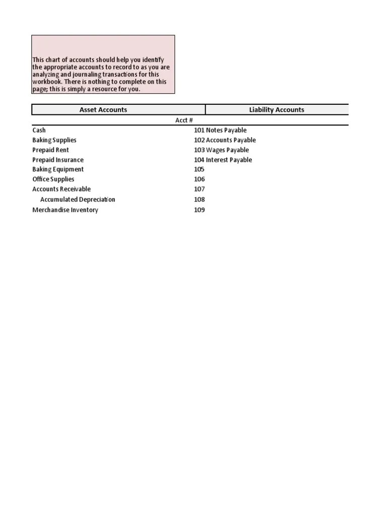 ACC 20152 Milestone Two PDF