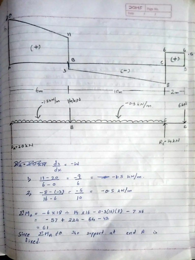 Strength of Materials Questions PDF