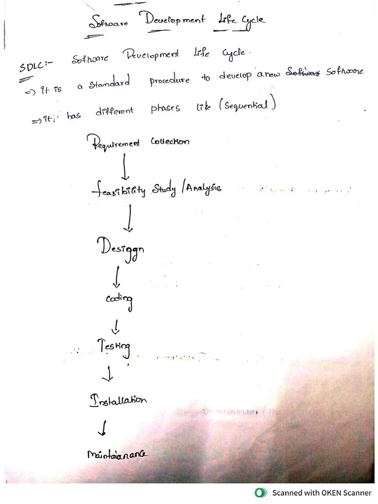Manual Testing Notes PDF
