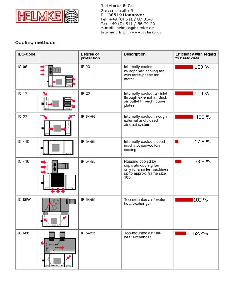 Cooling Methode IC Code PDF