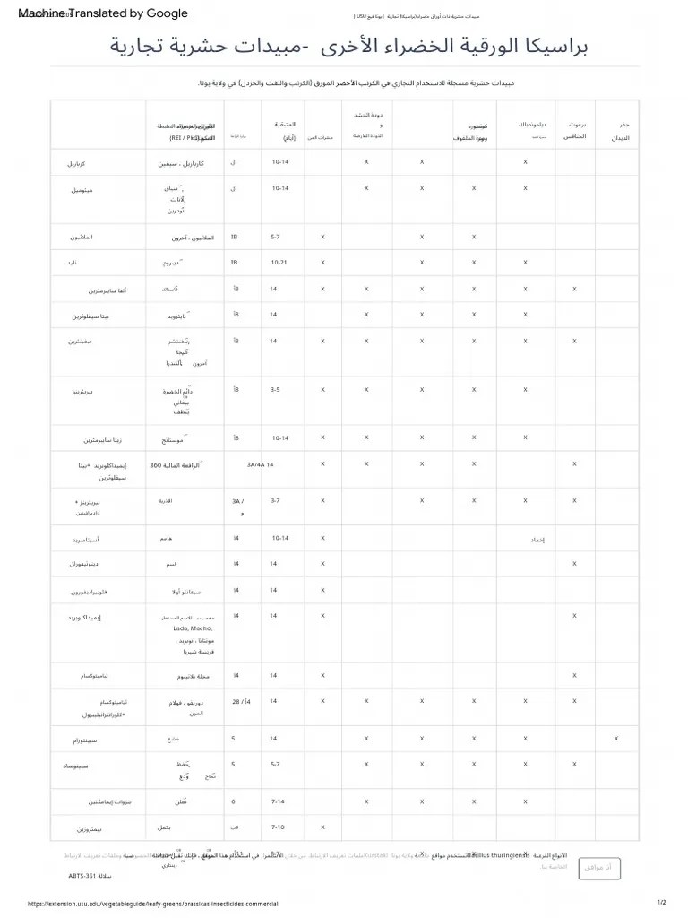 Leafy Greens (Brassica) Insecticides Commercial Utah Veg USU PDF