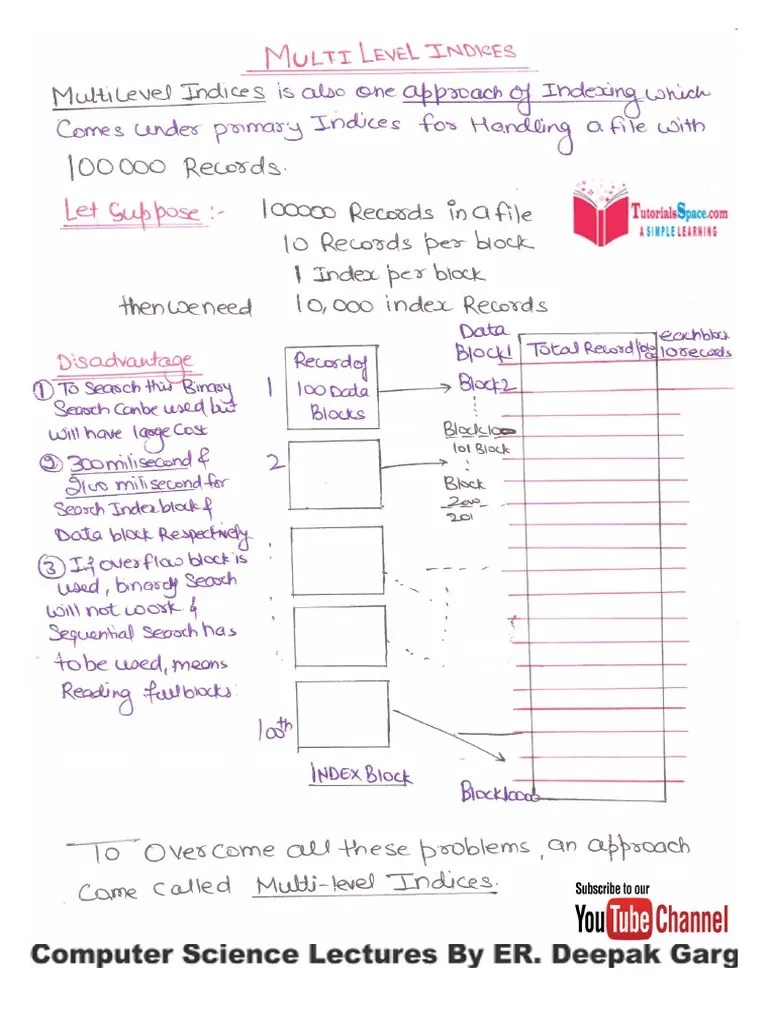 38File OrganisationIndexingMulti Level Indices DBMS Tutorials PDF