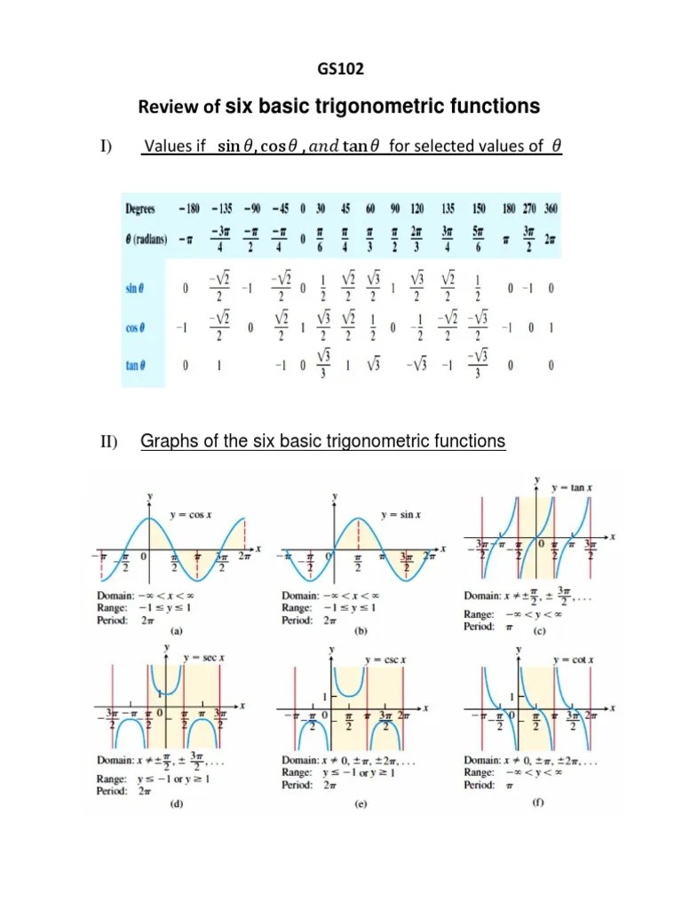 Review of Six Basic Trigonometric Functions PDF