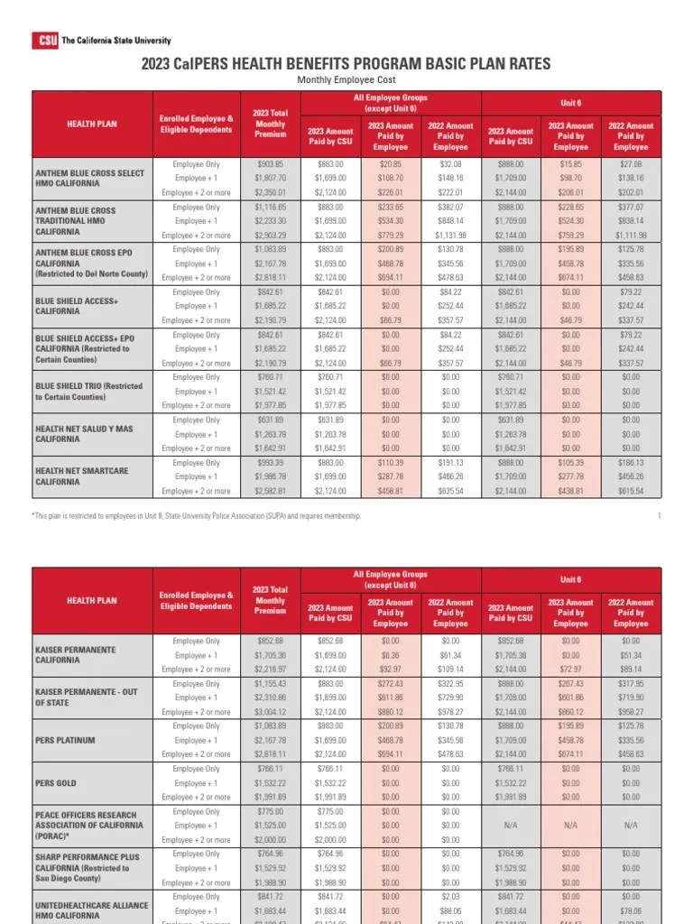 2023 CalPERS Plan Rates PDF Cal Pers Health Care