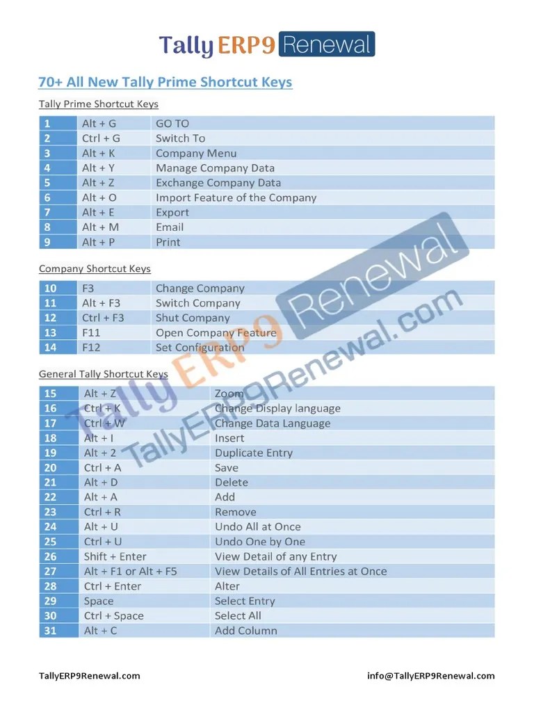70+ All New Tally Prime Shortcut Keys PDF