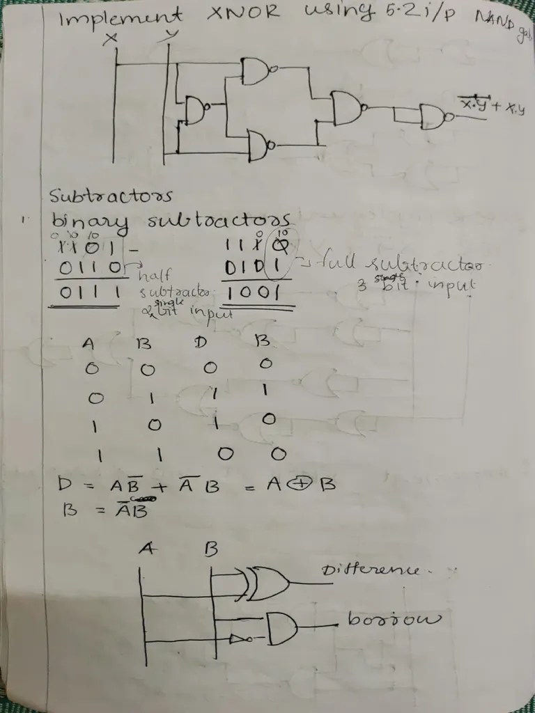 Digital Electronics Notes PDF