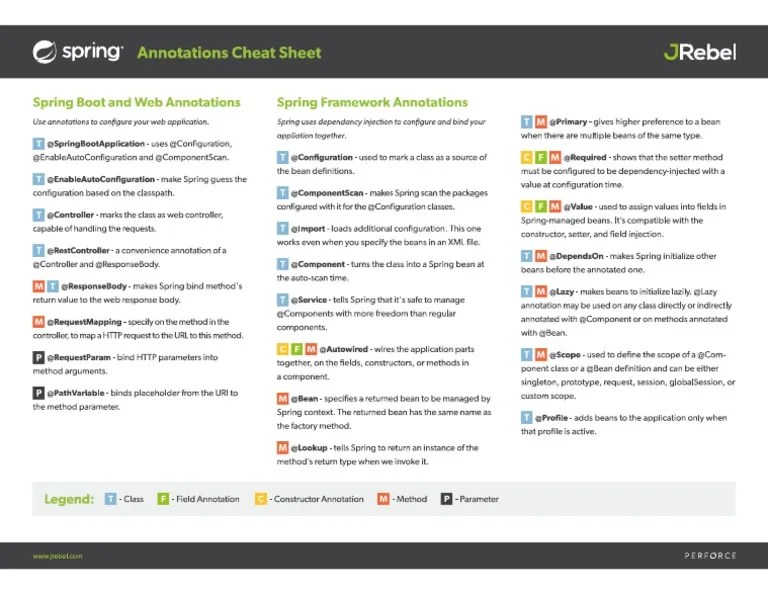 Spring Boot annotations cheat sheet PDF