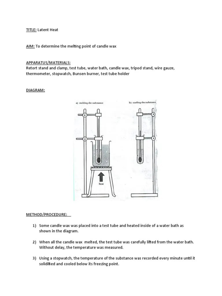Melting Point of Candle Wax PDF