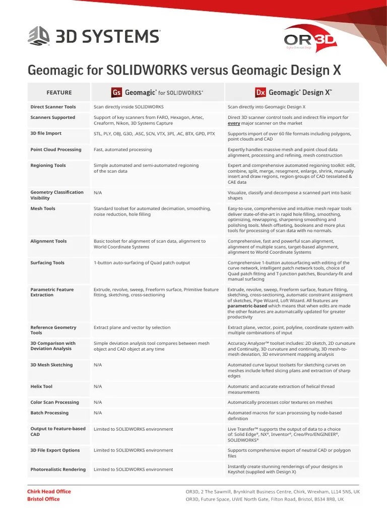 Geomagic For SOLIDWORKS VS Geomagic Design X 2016 Comparison Chart by