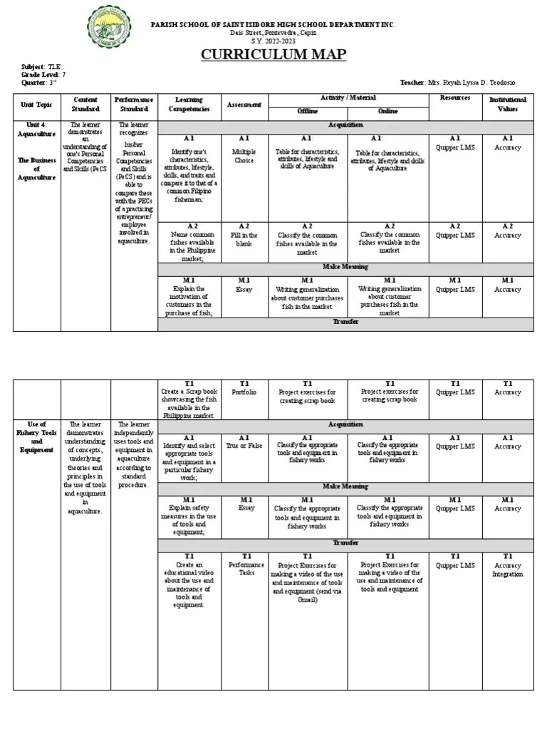 CURRICULUM MAP TLE 7 PDF