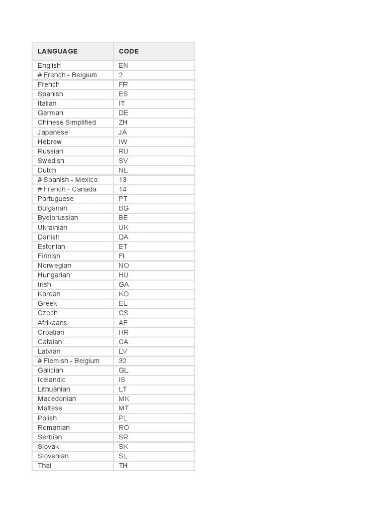 Language_codes PDF