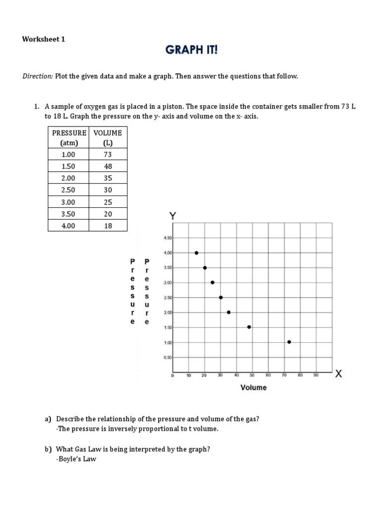 Gas Law Worksheet PDF Gases Physical Chemistry