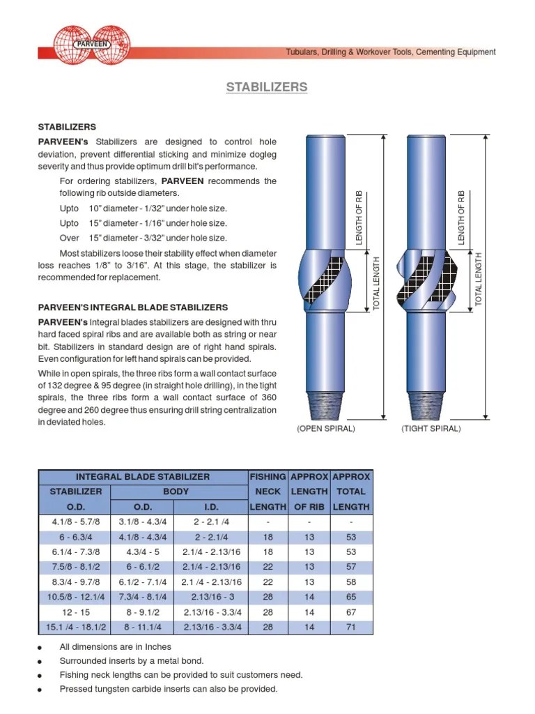 011 Stabilizers Drilling Tungsten
