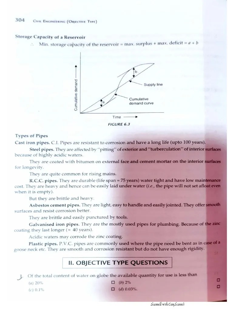 Water Supply Engineering PDF