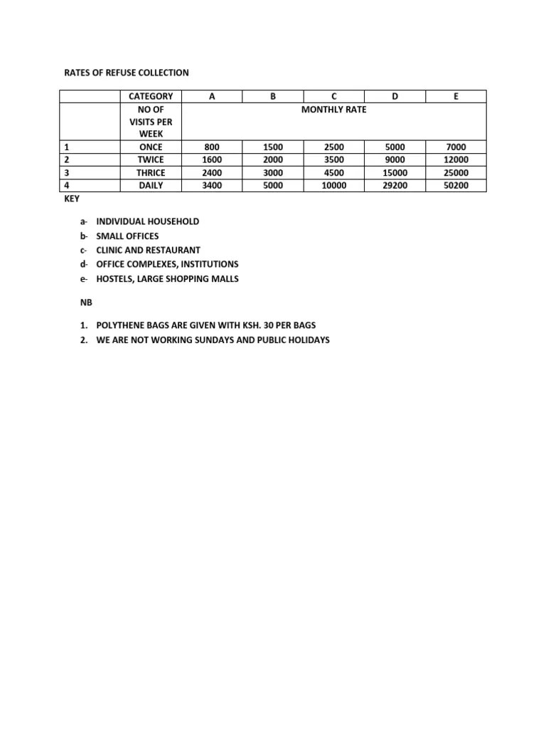 Rates of Refuse Collection PDF