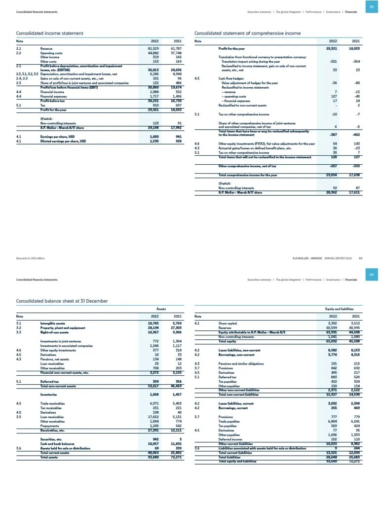 MAERSK Annual Report 2022 PDF Equity (Finance) Dividend