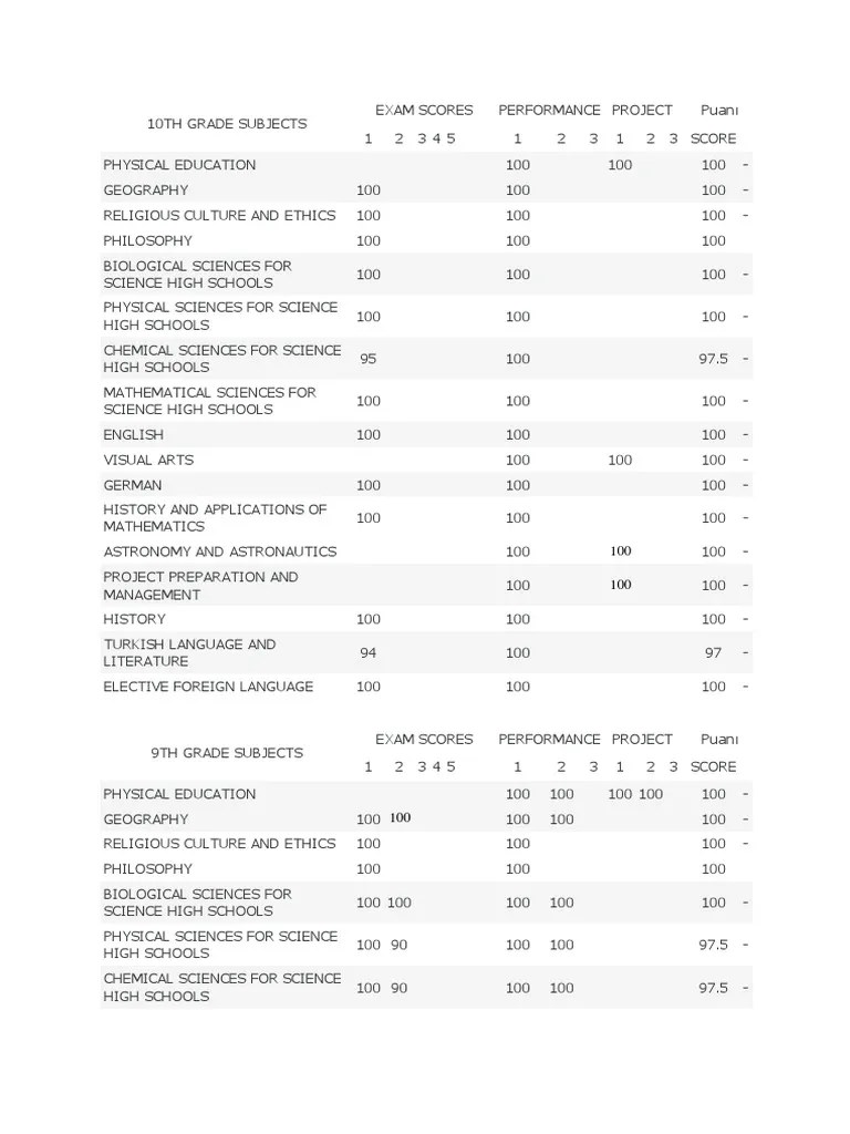 10TH 9TH Prep Grade Transcripts PDF