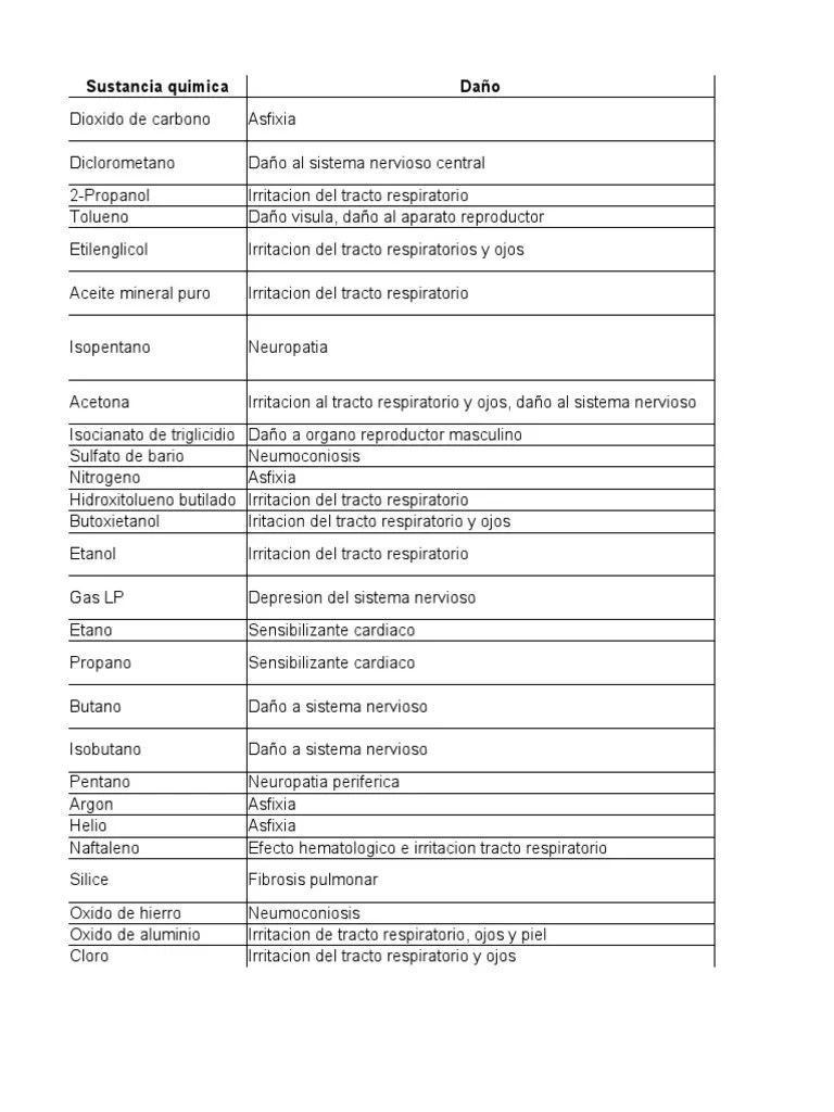 NOM-010-STPS | PDF
