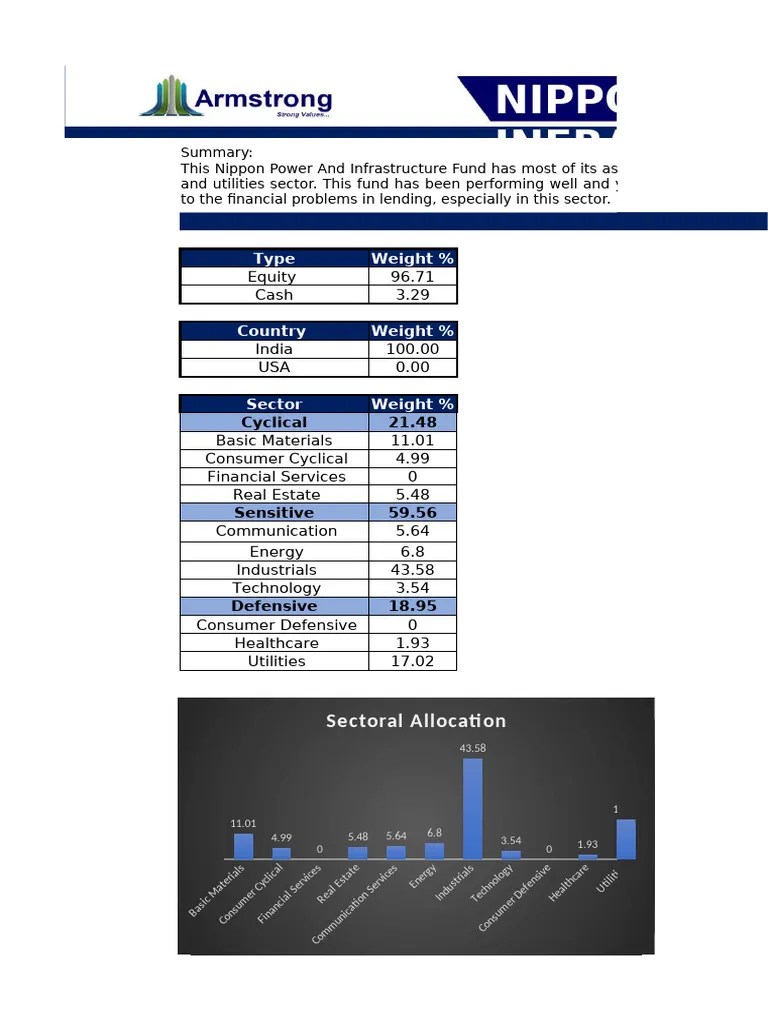 Nippon Power & Infrastructure Fund PDF Financial Markets