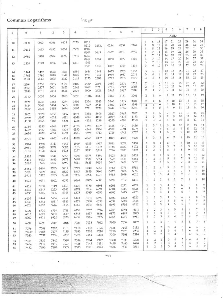 Mathematical Tables PDF