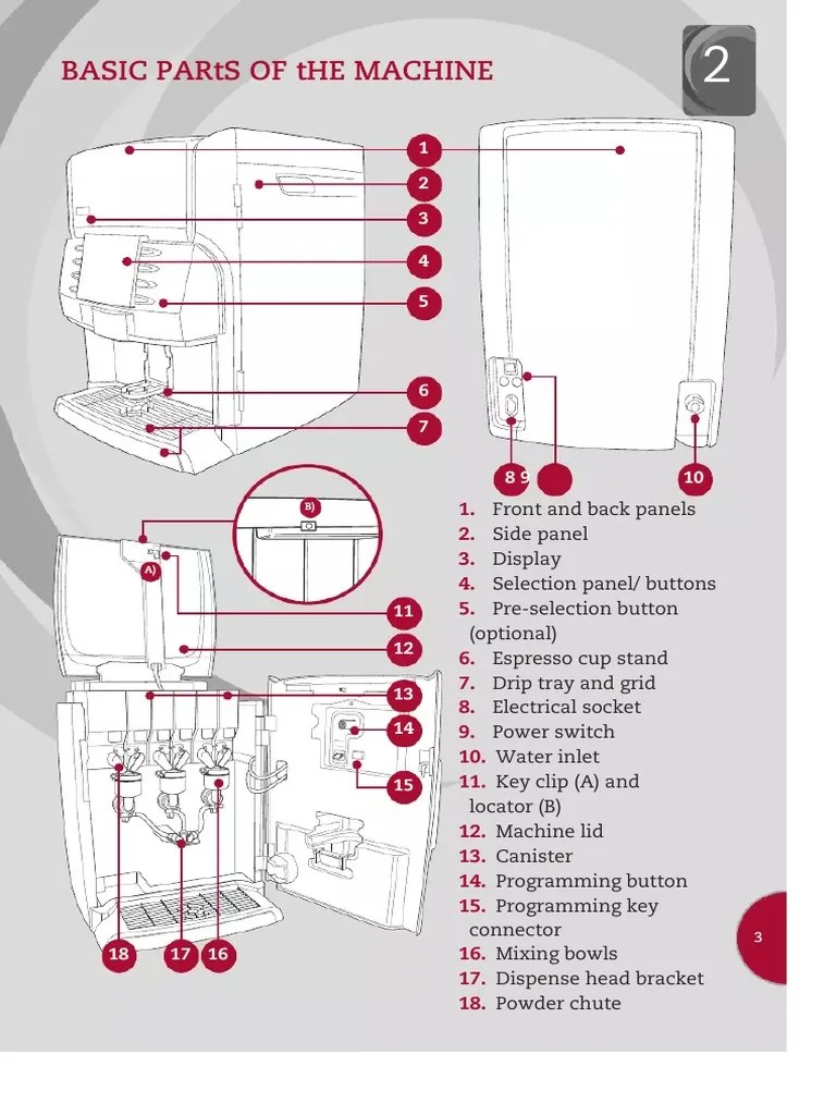 Manual de Usuario Nescafé Alegria 840 Instant (16 Páginas) PDF