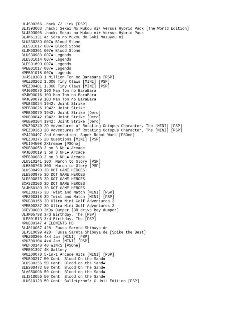 Title Id | PDF | Resident Evil | Play Station