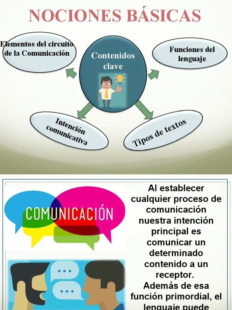 Circuito de La Comunicación Lp1 | PDF | Comunicación
