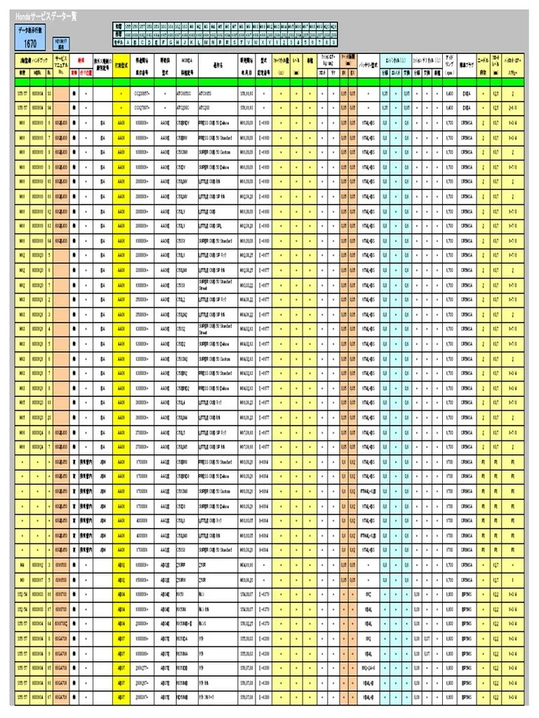 Honda Motorcycle Data | PDF
