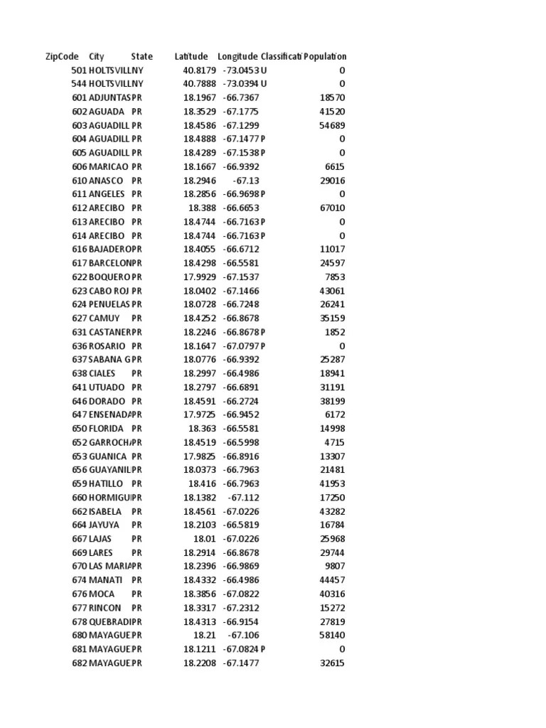 Zip Codes Database FREE PDF