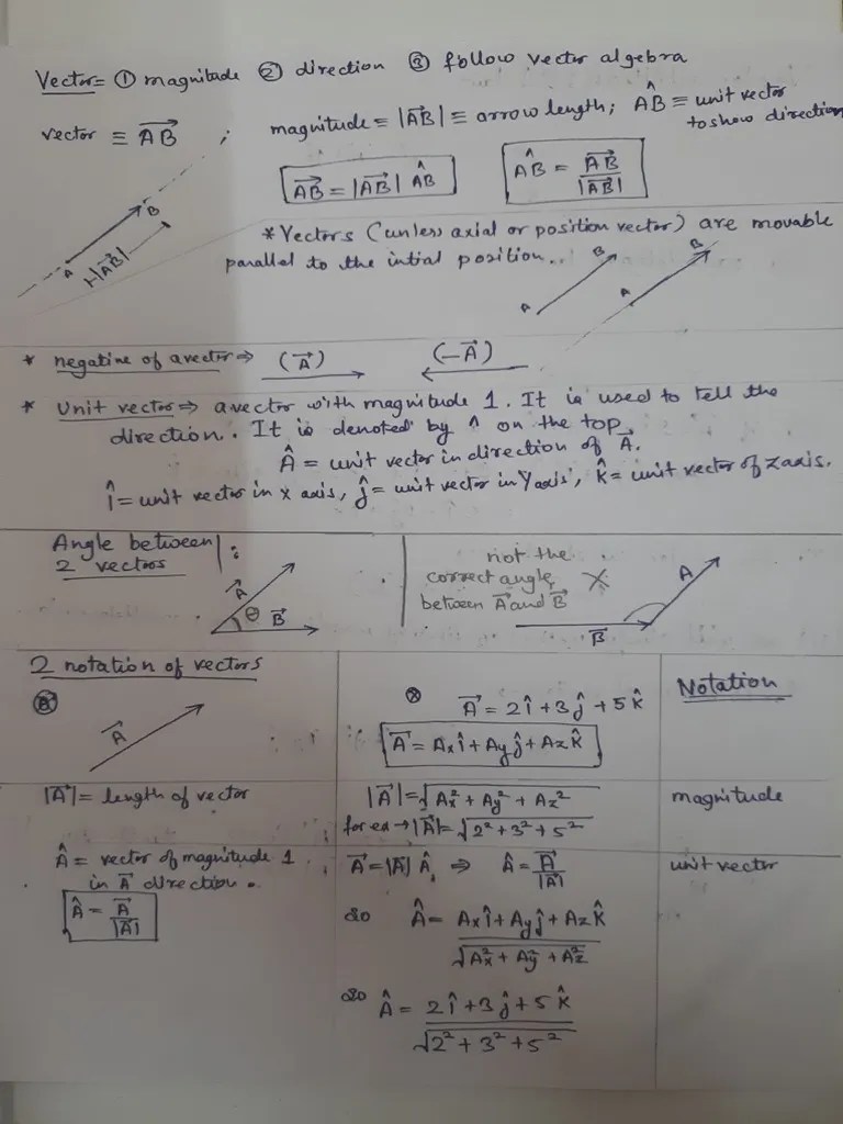Vector Operations Cheat Sheet Pdf